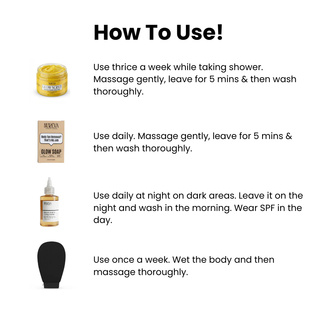 Exfoliation Bundle - Image 3
